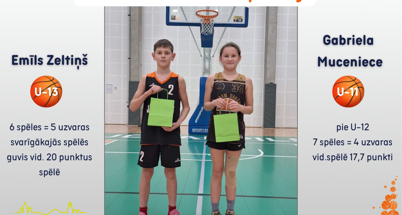Labākie spēlētāji basketbola laukumā novembrī