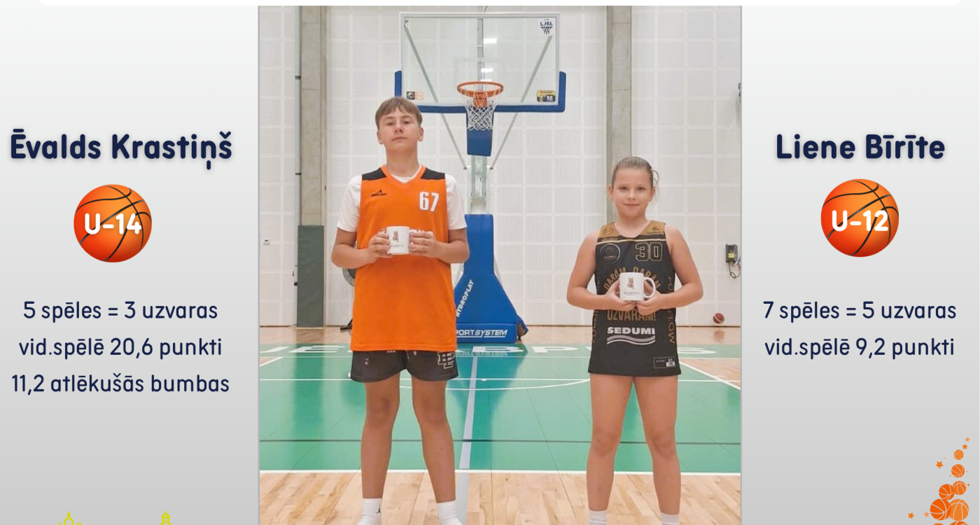 Ir zināmi rezultatīvākie basketbolisti septembrī un oktobrī