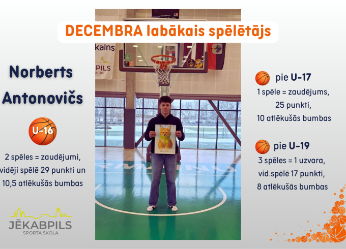 Labākais basketbola laukumā decembrī