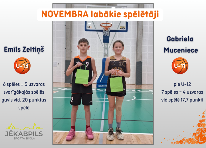 Labākie spēlētāji basketbola laukumā novembrī