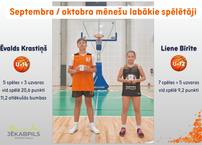 Ir zināmi rezultatīvākie basketbolisti septembrī un oktobrī