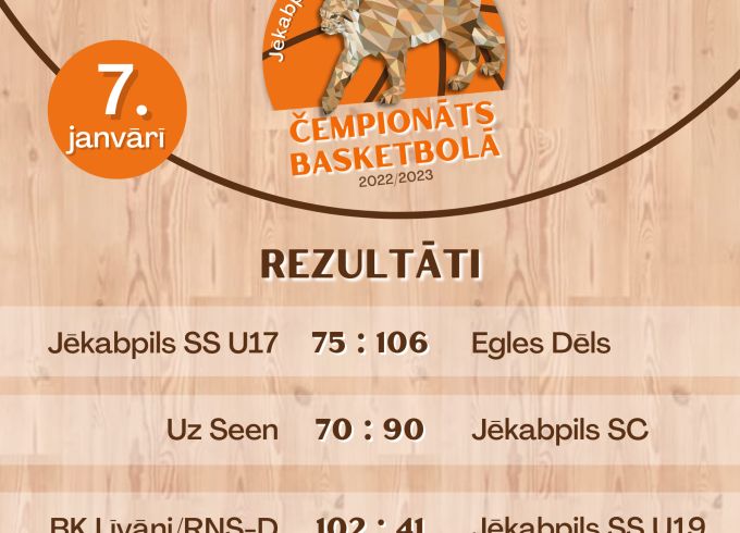 Basketbolistiem turpinās dalība Jēkabpils novada čempionātā